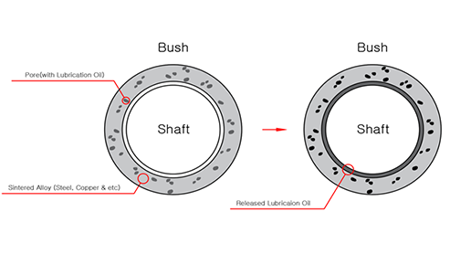 Sintered Bronze Bearings