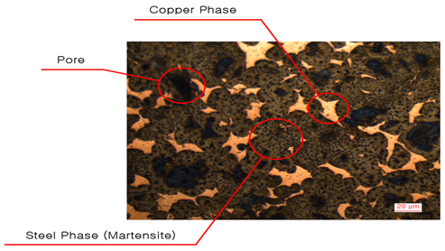 Sintered Bronze Bearings